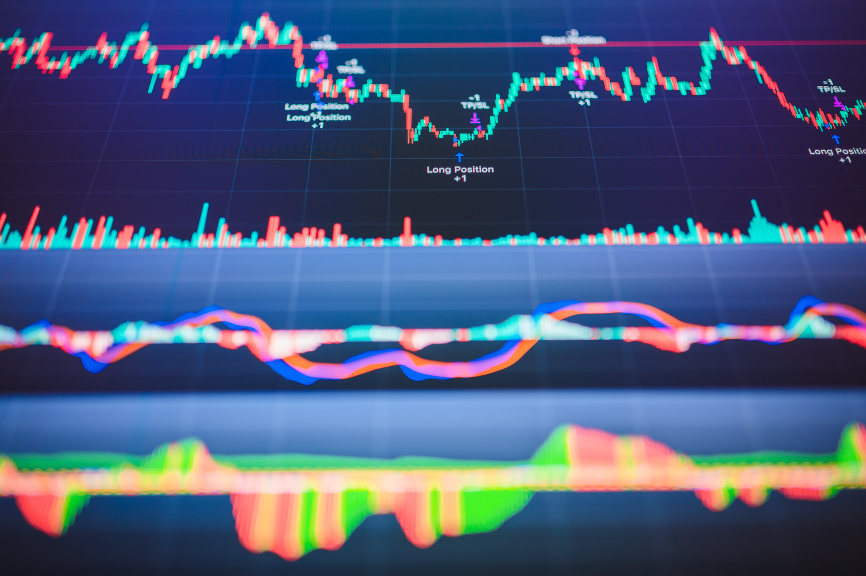 Uncertainty business investment 2024 TradingView